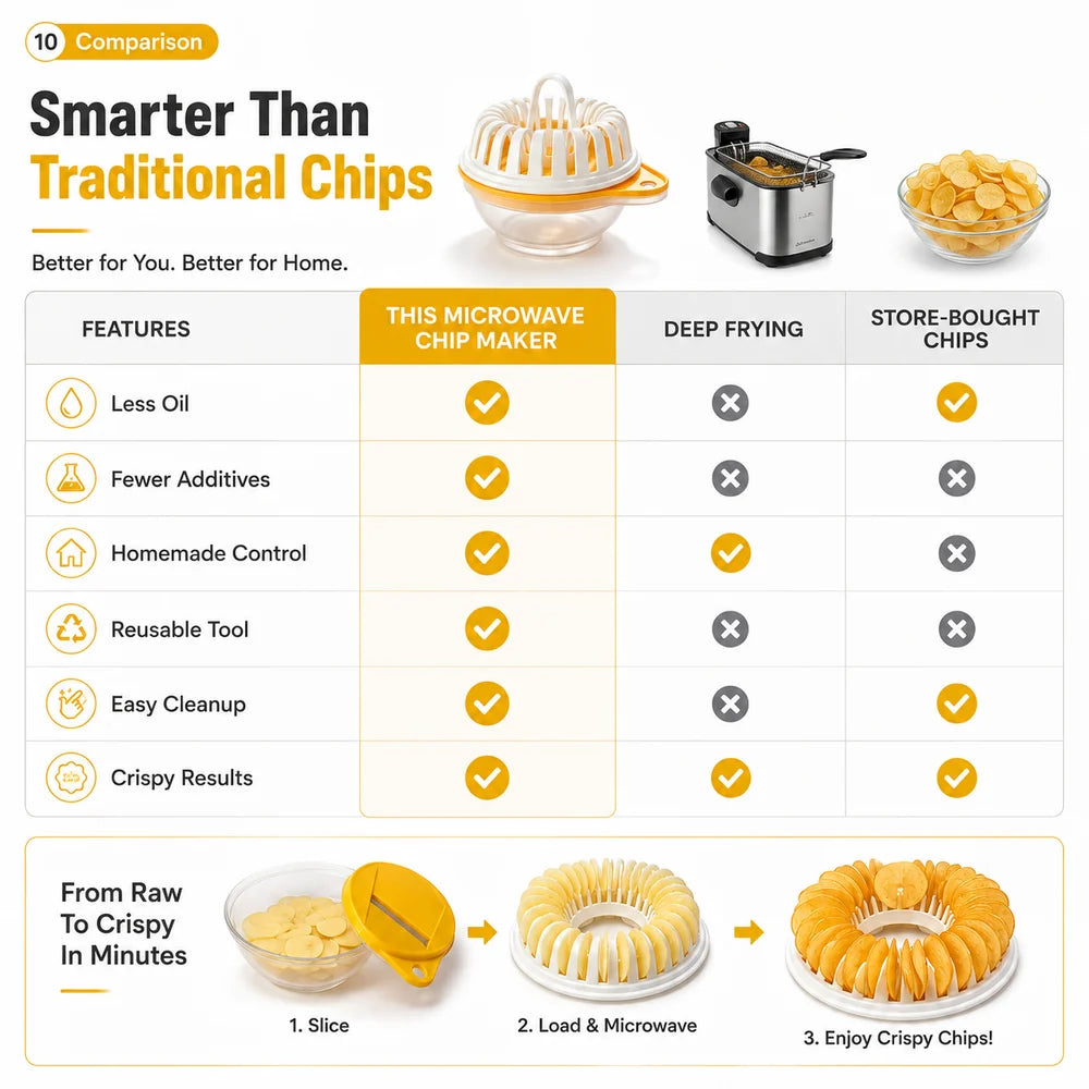 🔥DIY Microwave Potato Chip Maker with Slicer Bowl Set