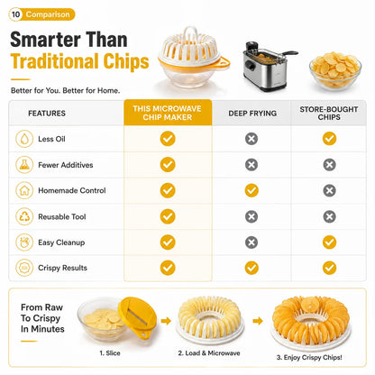 🔥DIY Microwave Potato Chip Maker with Slicer Bowl Set
