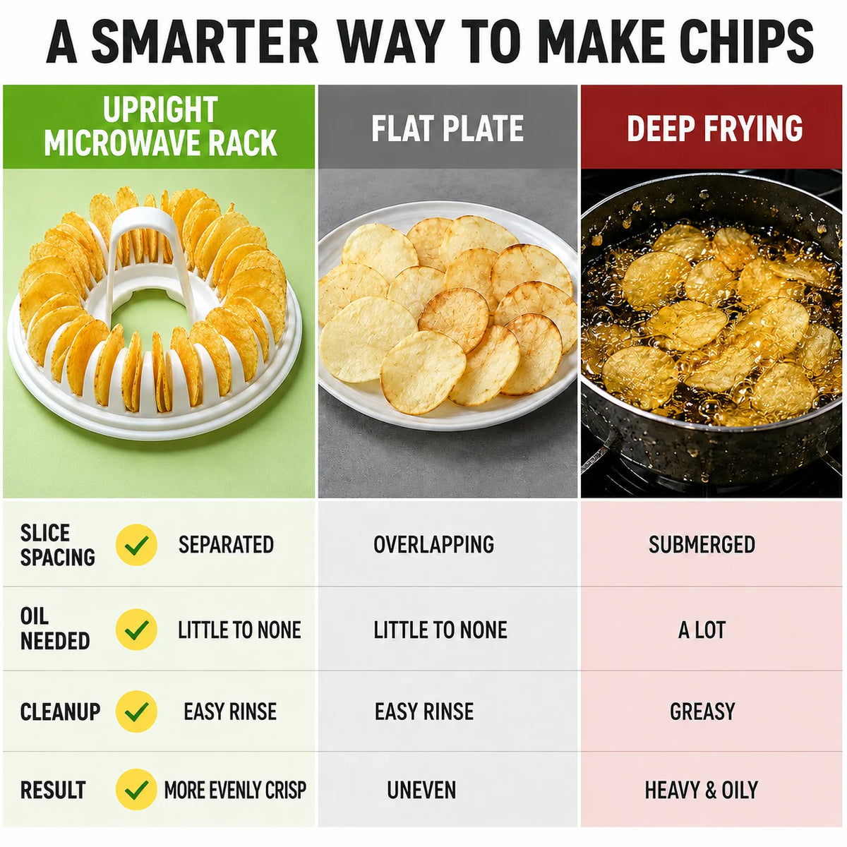 🔥DIY Microwave Potato Chip Maker with Slicer Bowl Set